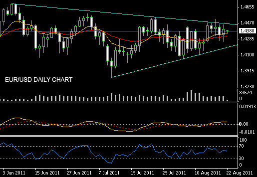 EUR/USD Analisis Teknikal