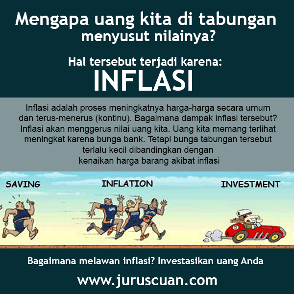 Arti dan dampak inflasi