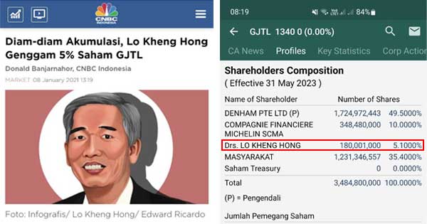 Lo Kheng Hong akumulasi saham GJTL