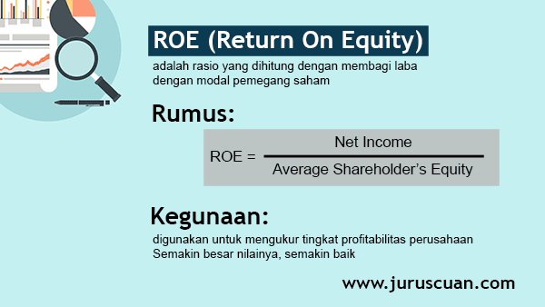 Rasio Finansial ROE Return On Equity