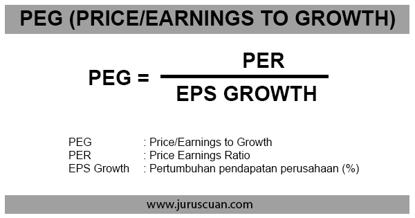 Rasio PEG (Price/Earnings to Growth)