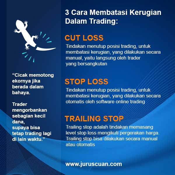 3 cara membatasi kerugian dalam trading: cut loss, stop loss, dan trailing stop