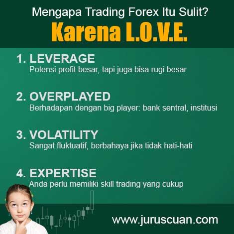 Mengapa Trading Forex Itu Sulit? Karena Leverage, Overplayed, Volatility, Expertise