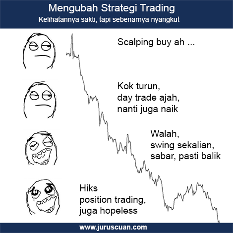 Mengubah Strategi Trading. Kelihatannya sakti, tapi sebenarnya nyangkut