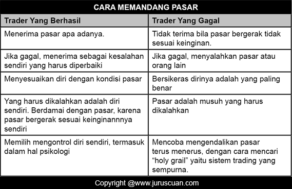 Perbedaan Cara Pandang Terhadap Pasar