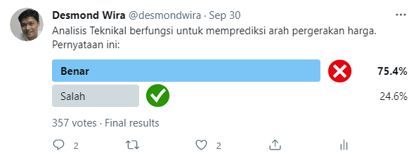 Polling Analisis Teknikal - Jawaban