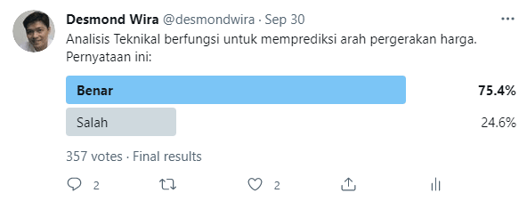 Polling Analisis Teknikal