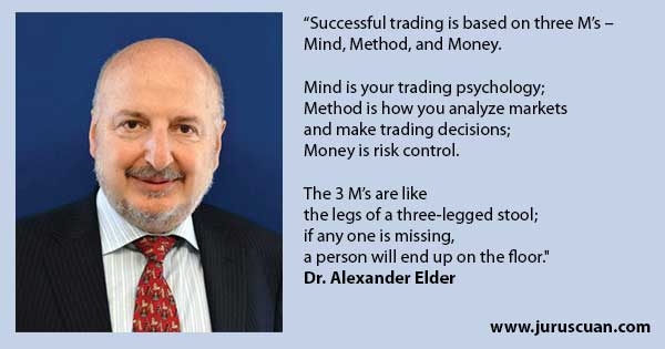 Dr. Alexander Elder - Successful trading is based on three M’s – Mind, Method, and Money