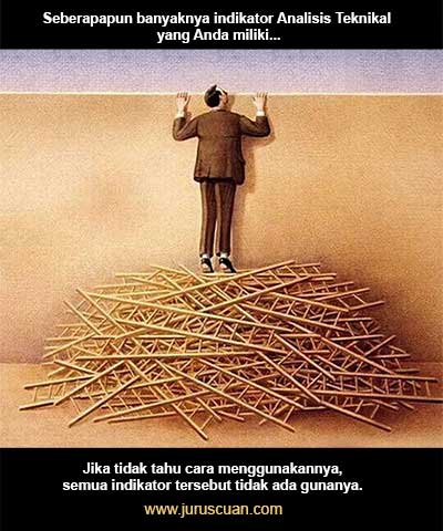 Seberapapun banyaknya indikator Analisis Teknikal yang Anda miliki