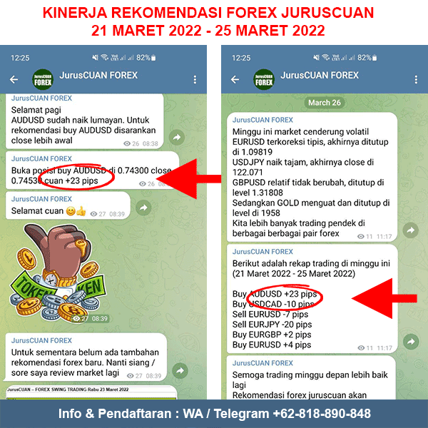 Kinerja Rekomendasi Forex JurusCUAN Periode 21 Maret 2022 - 25 Maret 2022