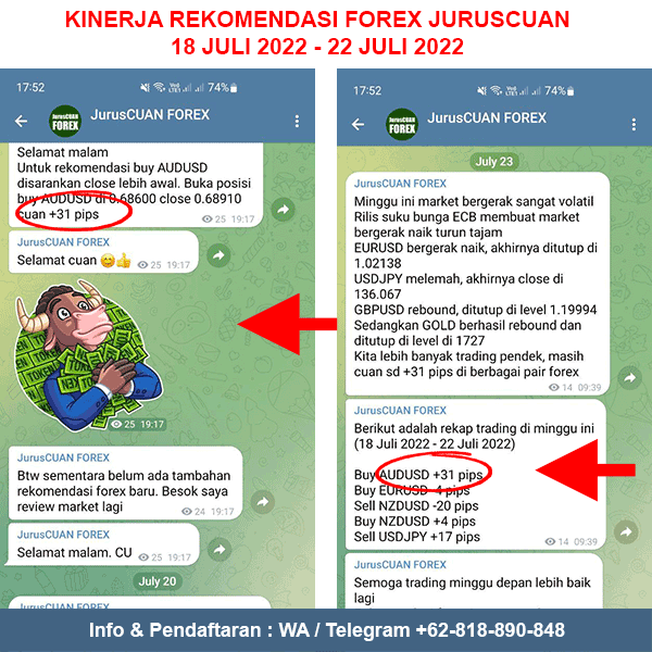 Kinerja Rekomendasi Forex JurusCUAN Periode 18 Juli 2022 - 22 Juli 2022