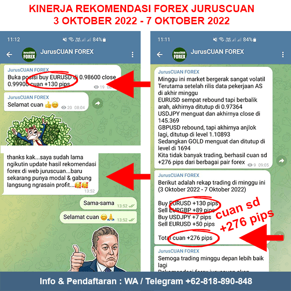 Kinerja Rekomendasi Forex JurusCUAN Periode 3 Oktober 2022 - 7 Oktober 2022