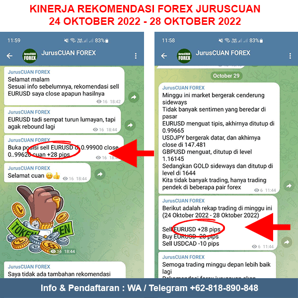 Kinerja Rekomendasi Forex JurusCUAN Periode 24 Oktober 2022 - 28 Oktober 2022