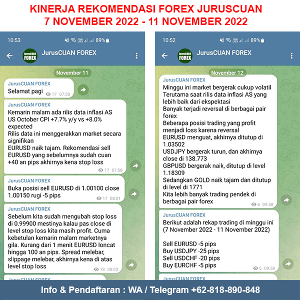 Kinerja Rekomendasi Forex JurusCUAN Periode 7 November 2022 - 11 November 2022