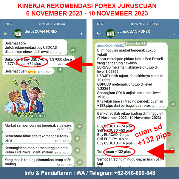 Kinerja Rekomendasi Forex JurusCUAN Periode 6 November 2023 - 10 November 2023