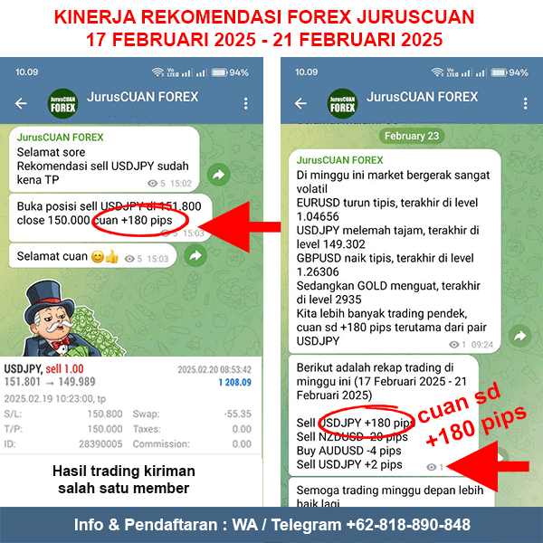 Kinerja Rekomendasi Forex JurusCUAN Periode 17 Februari 2025 - 21 Februari 2025