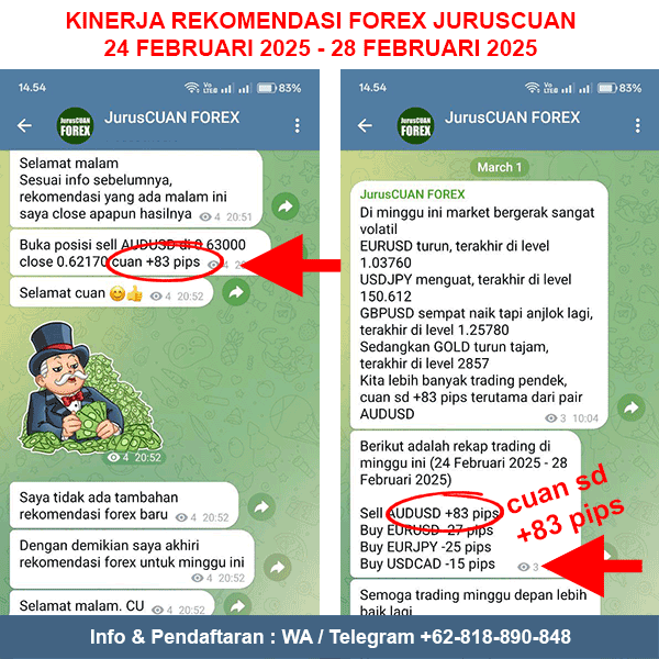 Kinerja Rekomendasi Forex JurusCUAN Periode 24 Februari 2025 - 28 Februari 2025
