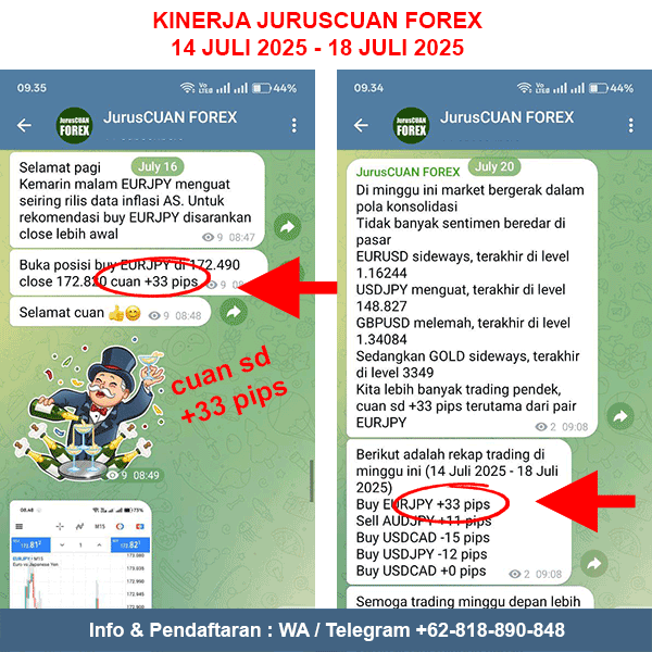 Kinerja Rekomendasi Forex JurusCUAN Periode 14 Juli 2025 - 18 Juli 2025