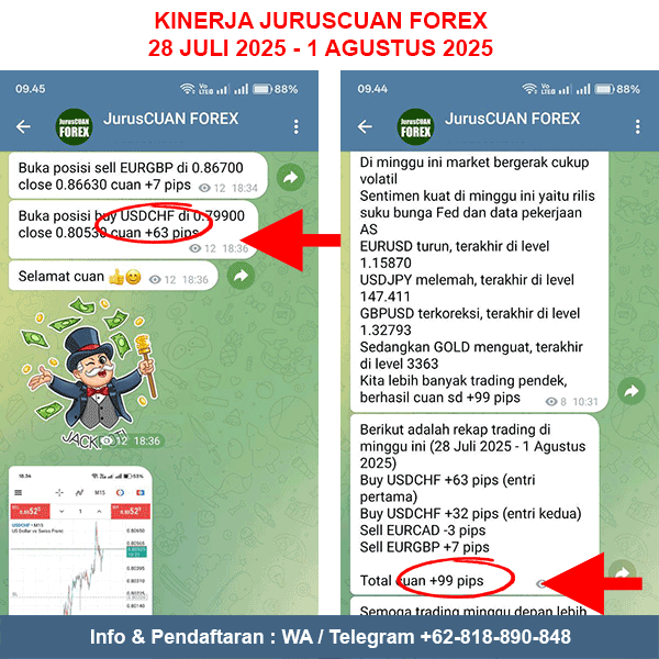 Kinerja Rekomendasi Forex JurusCUAN Periode 28 Juli 2025 - 1 Agustus 2025