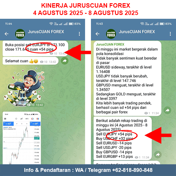 Kinerja Rekomendasi Forex JurusCUAN Periode 4 Agustus 2025 - 8 Agustus 2025