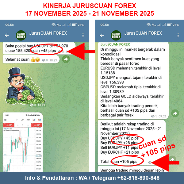 Kinerja Rekomendasi Forex JurusCUAN Periode 17 November 2025 - 21 November 2025