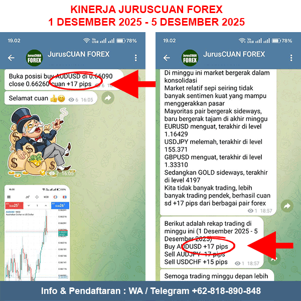 Kinerja Rekomendasi Forex JurusCUAN Periode 1 Desember 2025 - 5 Desember 2025