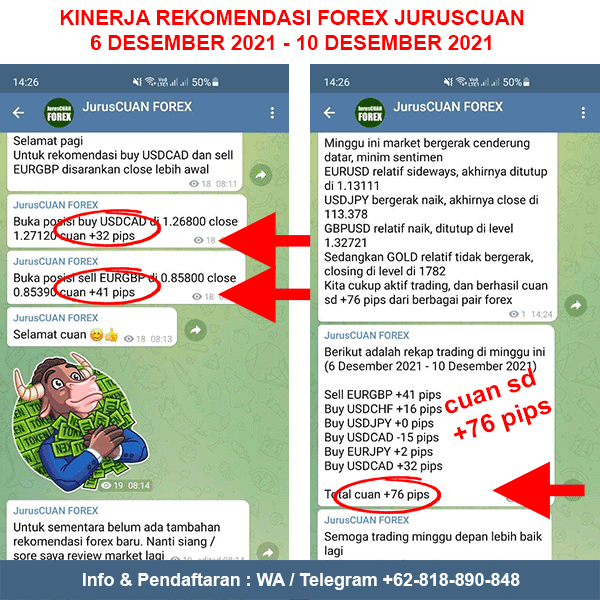 Kinerja Rekomendasi Forex JurusCUAN Periode 6 Desember 2021 - 10 Desember 2021