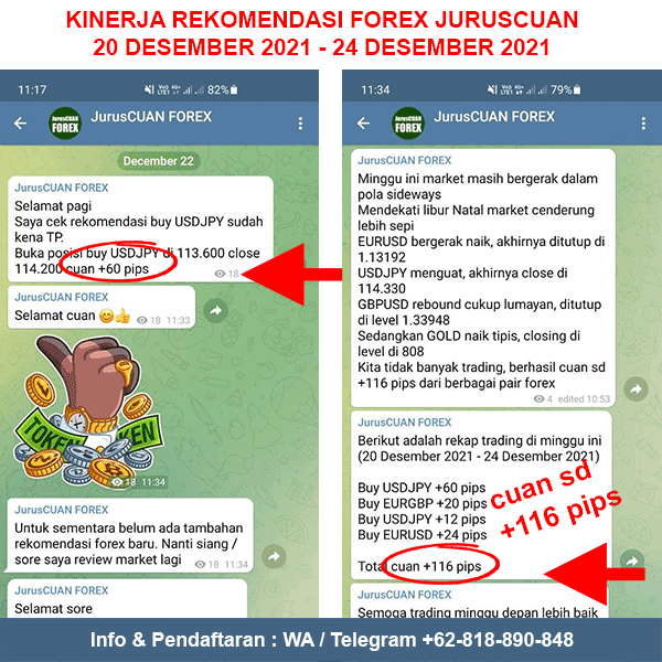 Kinerja Rekomendasi Forex JurusCUAN Periode 20 Desember 2021 - 24 Desember 2021