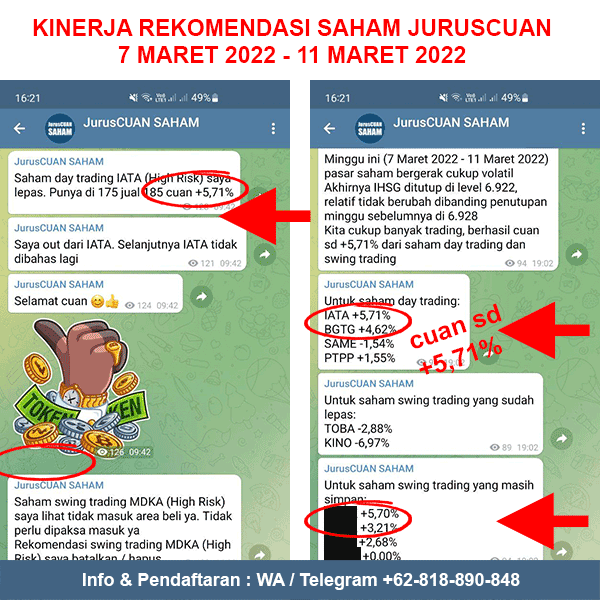 Kinerja Rekomendasi Saham JurusCUAN Periode 7 Maret 2022 - 11 Maret 2022