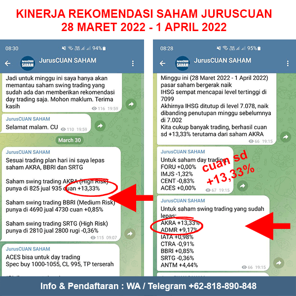 Kinerja Rekomendasi Saham JurusCUAN Periode 28 Maret 2022 - 1 April 2022