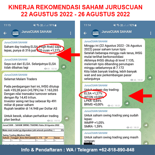 Kinerja Rekomendasi Saham JurusCUAN Periode 22 Agustus 2022 - 26 Agustus 2022
