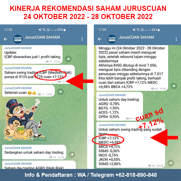 Kinerja Rekomendasi Saham JurusCUAN Periode 24 Oktober 2022 - 28 Oktober 2022