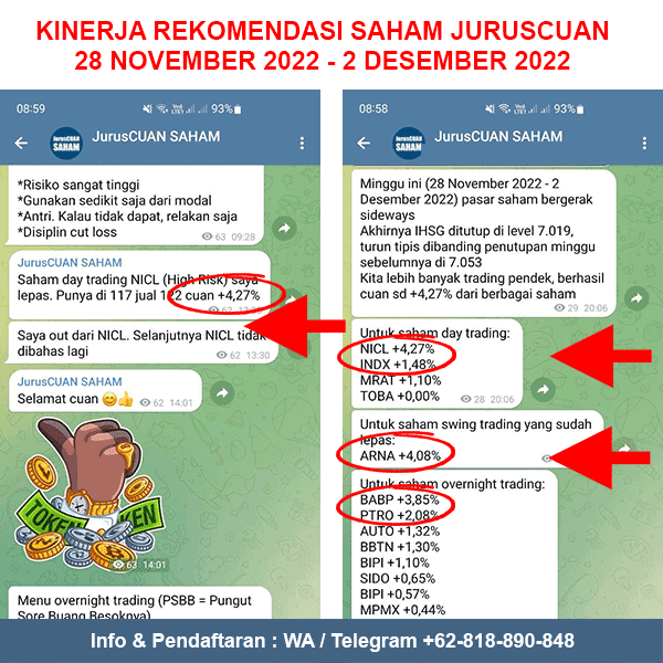 Kinerja Rekomendasi Saham JurusCUAN Periode 28 November 2022 - 2 Desember 2022