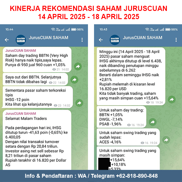 Kinerja Rekomendasi Saham JurusCUAN Periode 14 April 2025 - 18 April 2025