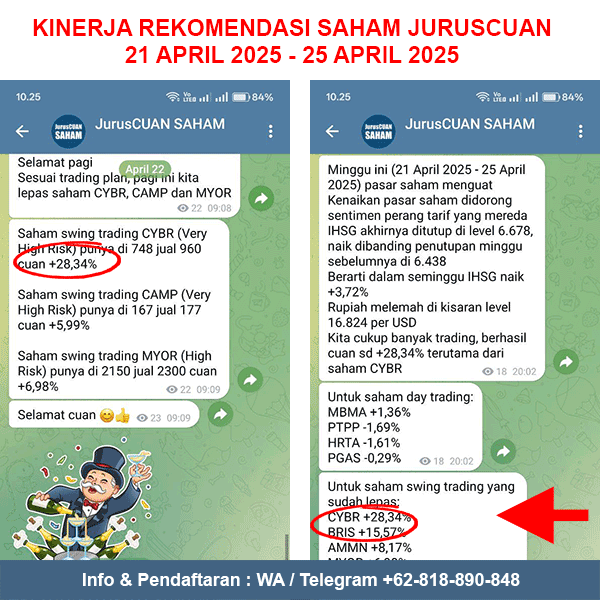 Kinerja Rekomendasi Saham JurusCUAN Periode 21 April 2025 - 25 April 2025