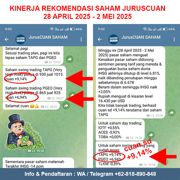 Kinerja Rekomendasi Saham JurusCUAN Periode 28 April 2025 - 2 Mei 2025