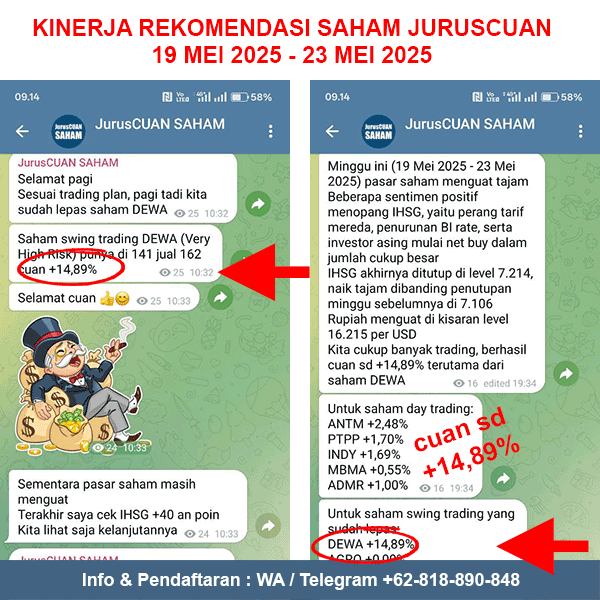 Kinerja Rekomendasi Saham JurusCUAN Periode 19 Mei 2025 - 23 Mei 2025