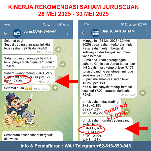 Kinerja Rekomendasi Saham JurusCUAN Periode 26 Mei 2025 - 30 Mei 2025