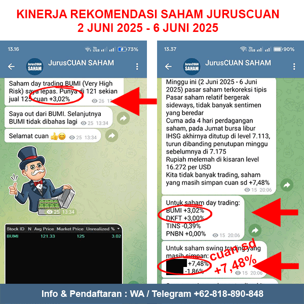 Kinerja Rekomendasi Saham JurusCUAN Periode 2 Juni 2025 - 6 Juni 2025