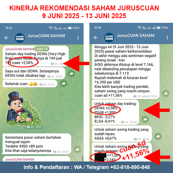 Kinerja Rekomendasi Saham JurusCUAN Periode 9 Juni 2025 - 13 Juni 2025