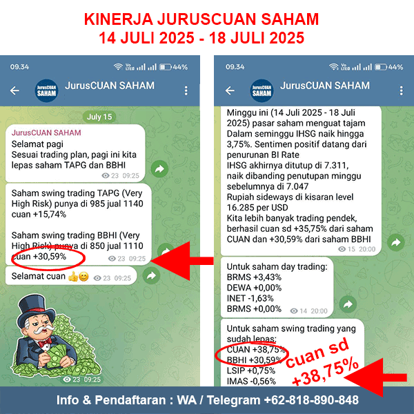 Kinerja Rekomendasi Saham JurusCUAN Periode 14 Juli 2025 - 18 Juli 2025