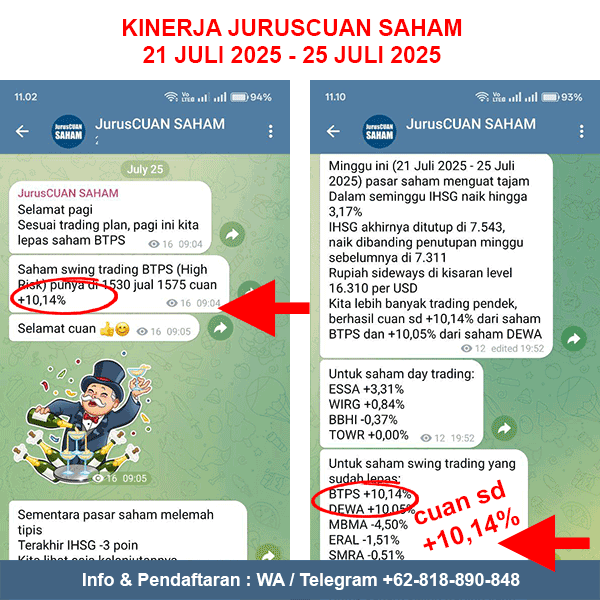 Kinerja Rekomendasi Saham JurusCUAN Periode 21 Juli 2025 - 25 Juli 2025