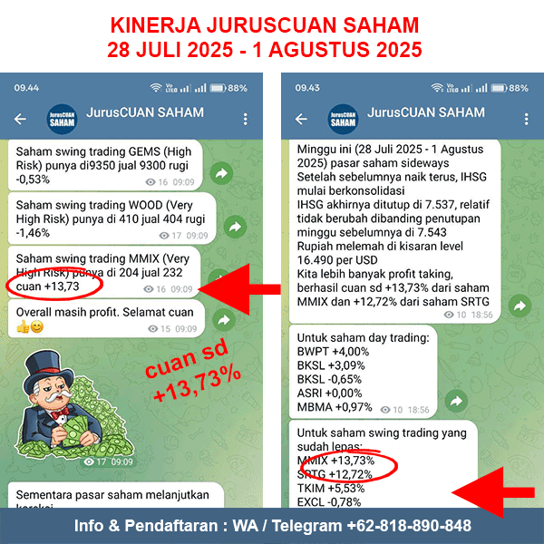 Kinerja Rekomendasi Saham JurusCUAN Periode 28 Juli 2025 - 1 Agustus 2025