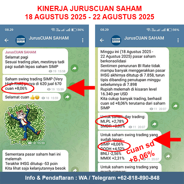 Kinerja Rekomendasi Saham JurusCUAN Periode 18 Agustus 2025 - 22 Agustus 2025