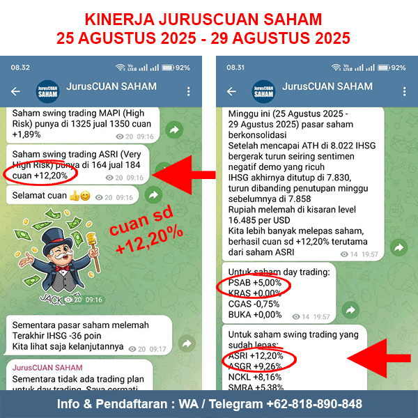 Kinerja Rekomendasi Saham JurusCUAN Periode 25 Agustus 2025 - 29 Agustus 2025