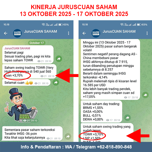 Kinerja Rekomendasi Saham JurusCUAN Periode 13 Oktober 2025 - 17 Oktober 2025