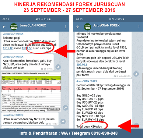 Kinerja Rekomendasi Forex JurusCUAN Periode 23 September 2019 - 27 September 2019
