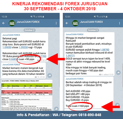 Kinerja Rekomendasi Forex JurusCUAN Periode 30 September 2019 - 4 Oktober 2019