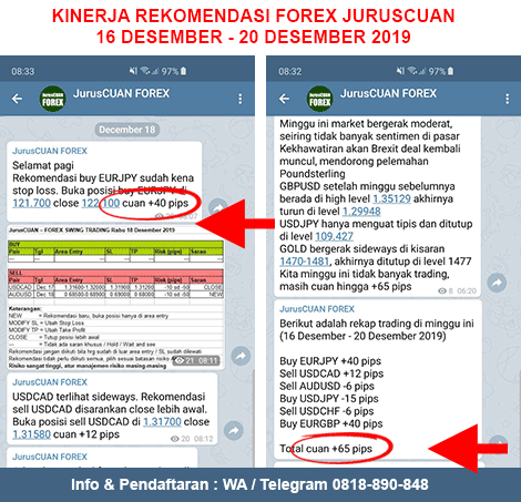 Kinerja Rekomendasi Forex JurusCUAN Periode 16 Desember 2019 - 20 Desember 2019