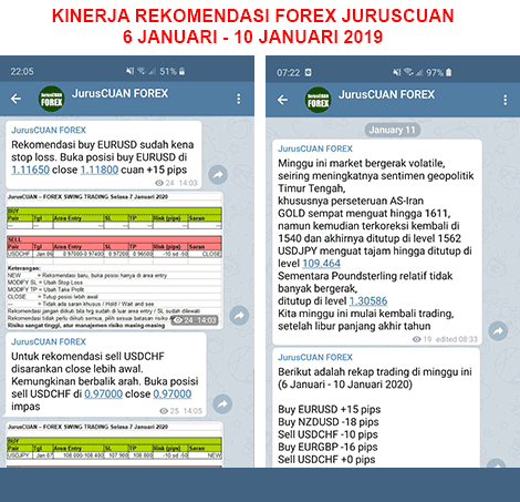 Kinerja Rekomendasi Forex JurusCUAN Periode 6 Januari 2019 - 10 Januari 2019